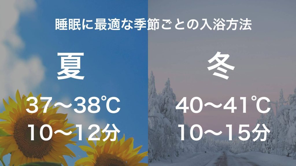 睡眠に最適な季節ごとの入浴方法の比較表(夏は37〜38℃で10〜12分、冬は40〜41℃で10〜15分)